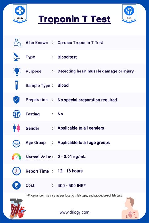 Troponin Levels and Test Results .